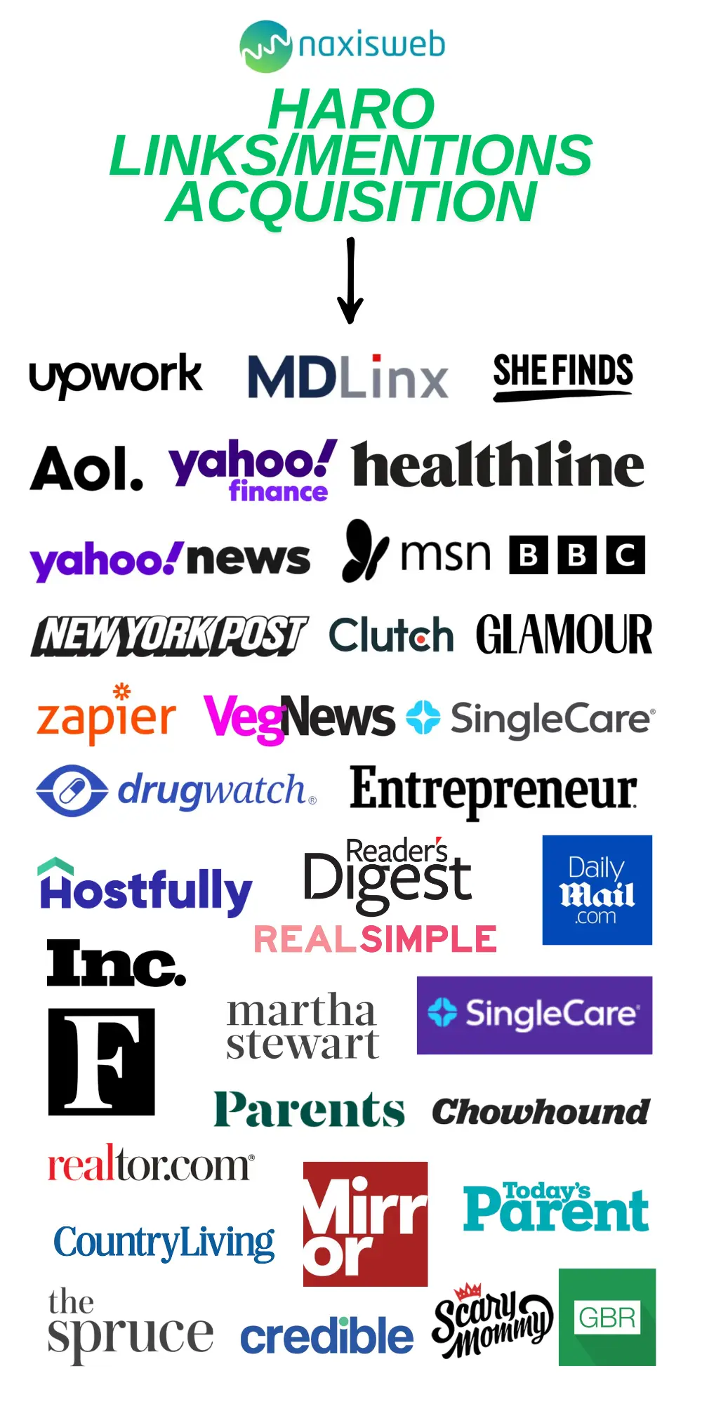 haro link building agency
